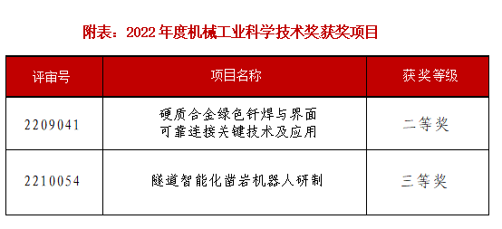 榜上有名！設(shè)備公司兩項科研成果喜獲中國機(jī)械工業(yè)科學(xué)技術(shù)獎